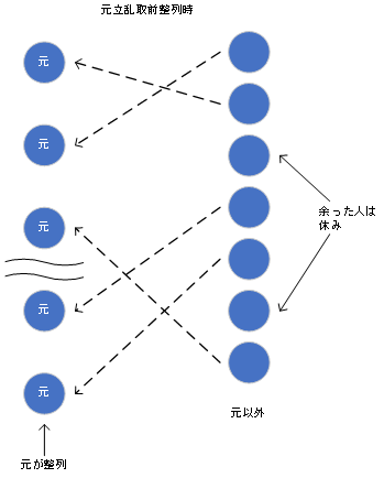 元立稽古