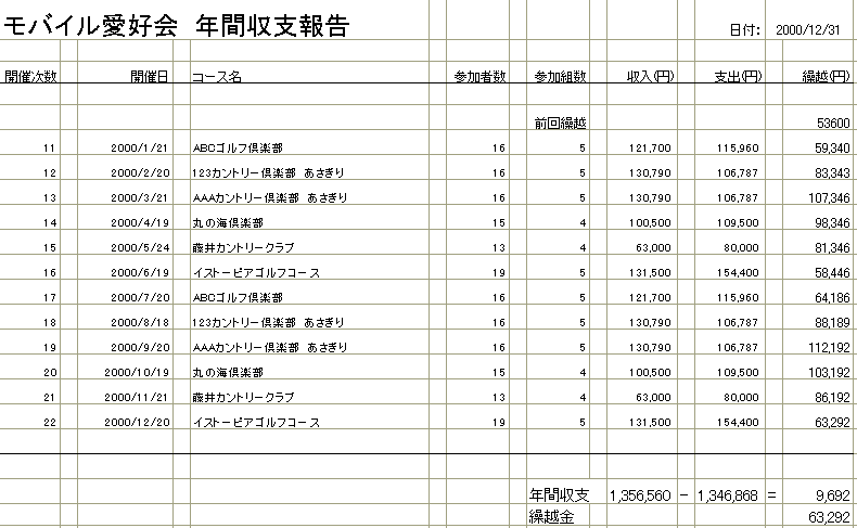 ゴルフコンペ用会計シート