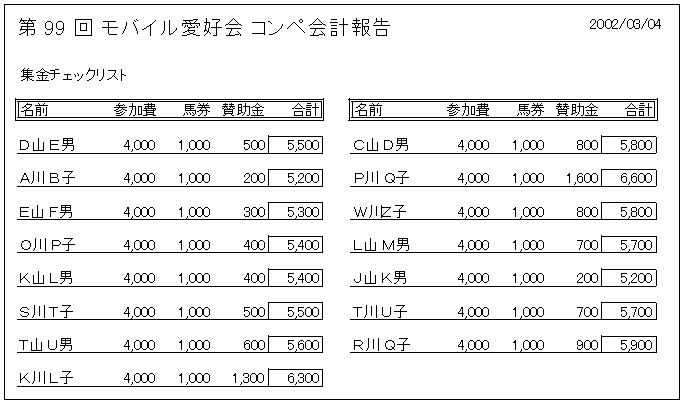 ゴルフコンペ用会計シート