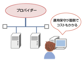 自社でサーバを設置