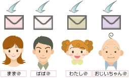 [ǉC[W
