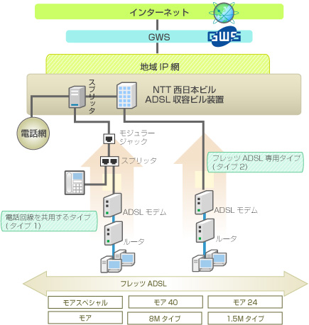 NTT{lbg[N